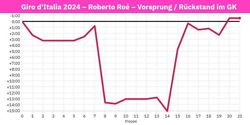 RZ-Giro24-RobRoe-GK.png